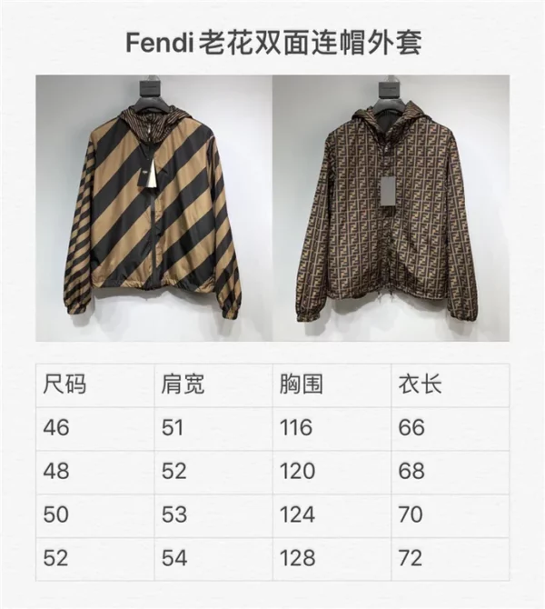 2021SS Fendi Jacket